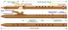 the diagram shows different parts of a musical instrument, including two flutes and one flute