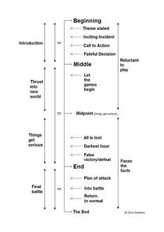 a diagram showing the different parts of an object