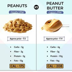 Peanut Butter Nutrition Facts, Benefits Of Peanut Butter, Peanut Butter Diet, Basic Smoothie Recipe, Peanuts Butter, Herbalife Nutrition Facts, Sugar Fast, Protein Sparing Modified Fast, Food Calorie Chart