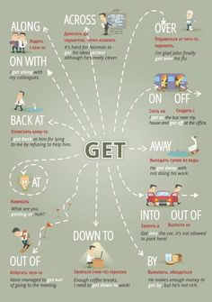 an info poster showing how to get out of the car and what to do with it