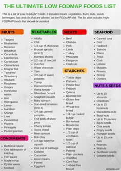 List of Low FODMAP Foods Fodmap List, Low Fodmap List, Low Fodmap Food List, Food Map Diet, Low Food Map, Fodmap Food List, Fodmap Diet Plan, High Fodmap Foods, Fodmap Meal Plan