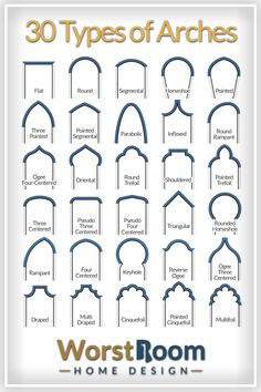 the 30 types of archs that are used for home design and construction projects in this article