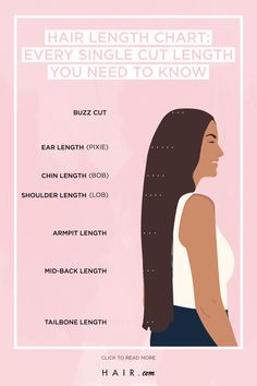 Lengths Of Hair Chart, Length Of Hair Chart, Types Of Hair Lengths, Tailbone Hair Length, Tailbone Length Hair Styles, Length Of Hair, Long Hair Length Chart, Mid Back Hair, Different Lengths Of Hair Chart