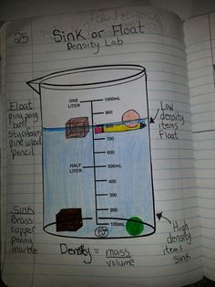 a notebook with an illustration of a beak and measuring cup on it's side