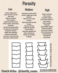 Hair Porosity Test, Low Porosity Hair, Porous Hair, Hair Test