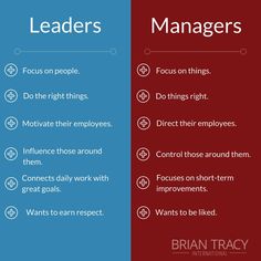 two different types of managers, one with the words leaders and one with the words people