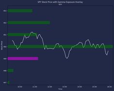 an upward graph shows the price of gold and silver