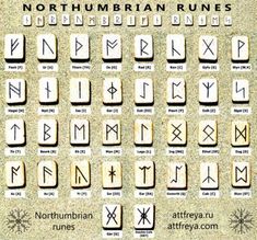 an ancient alphabet with numbers and symbols on it