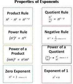 the properties of exponents and exponent's rules are shown in red