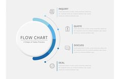 the flow chart for powerpoint is shown in blue and white with circles around it