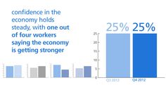 a bar chart with the percentage of workers who work in different countries, by sector