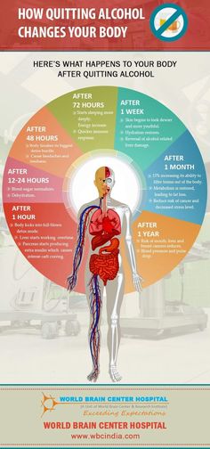 Alcohol Benefits, Live With Love, After Tattoo, Alcohol Facts, Alcohol Awareness, Giving Up Drinking, Alcohol Use Disorder, Effects Of Alcohol