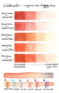 watercolor swatches with different shades and colors for each type of paint, including oranges