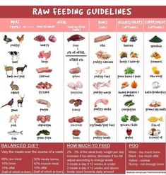 the raw feeding guidelines for farm animals and their diets are shown in this chart