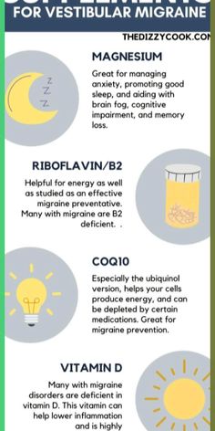 Learn what supplements and natural treatments have been studied to relieve and prevent vestibular mig Lower Inflammation, Breast Health, Pelvic Pain, Best Supplements, Brain Fog, Healthy Living Lifestyle