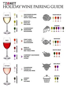 a wine tasting guide with different types of glasses and wines in each glass, including the names