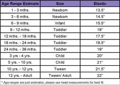 the size and weight chart for children's clothing