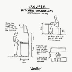 a drawing of a person sitting at a table in front of a refrigerator with the words vanlifer written on it