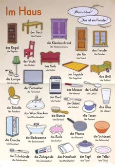 a poster with different types of furniture and words in german, including the names of all kinds