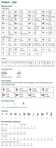 some type of language that can be used to describe something