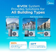 an advertisement for the evx system provides solutions for all building types, including two different air conditioners