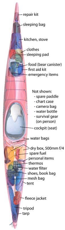 the parts of a kayak