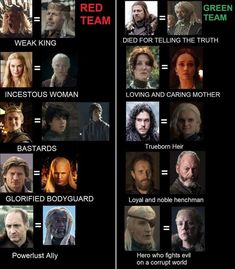 the game of thrones characters are shown in this graphic above which one is different from each other