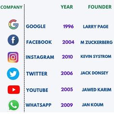 the most popular social media logos in each country, from 2000 to 2009 infograph