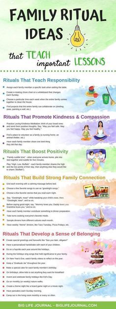 a poster with the words family ritual ideas that teach children to learn how to use it