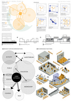 an info sheet shows the various parts of a machine that is being used to produce products