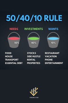 the 50 / 40 / 10 rules for investing in real estate investments info graphic by financefor