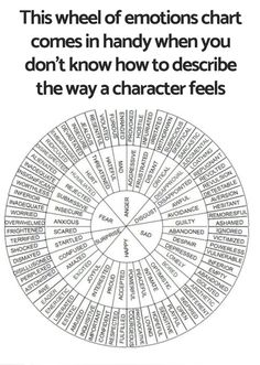 the wheel of emotions chart with words in it