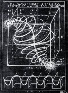 an old black and white drawing shows the center of a spirally object in motion