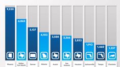 a bar chart showing the number of vehicles sold in each country