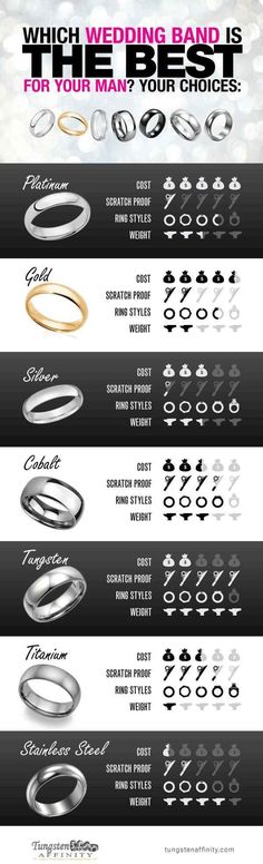 wedding bands are the best for your man and their choices infographical image below