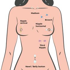 1. Madison: Located at the base of the neck, above the collarbones.  2. Brooch: Situated on the upper chest, slightly below the shoulder.  3. Nipple Vertical: A vertical piercing through the nipple.  4. Nipple Horizontal: A horizontal piercing through the nipple.  5. Third Nipple: Positioned below the actual nipple, imitating an additional nipple.  6. Navel/Belly Button: Piercing located on the navel. Body Piercing Knowledge, Christina Piercing Placement, Middle Tongue Piercing, Surface Piercing Chest, Piercings Diagram, Feminine Piercings, Body Piercing Chart, Collarbone Piercing, Chest Piercings For Women