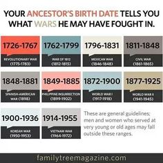 an image of a website page with the words, your ancestor's birth date tells you what wars he may have fought in