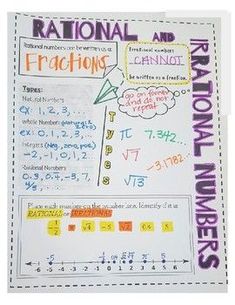 a poster with fraction numbers and fractions written on the back of it, as well as