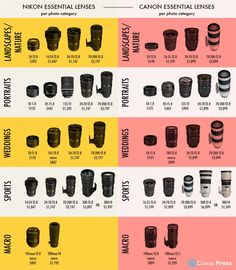 the different types of glasses are shown on this page, and there is also an info sheet