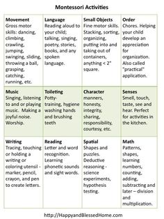 a table that has different types of words and phrases for each subject in the text