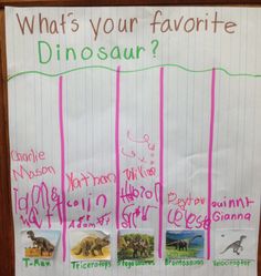 a sign with writing on it that says what's your favorite dinosaur? and other pictures