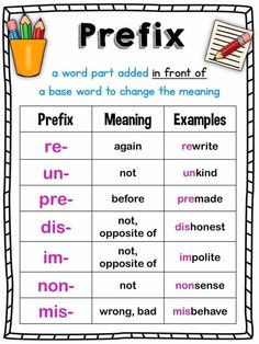 a poster with words and pictures to describe the different parts of an object in english