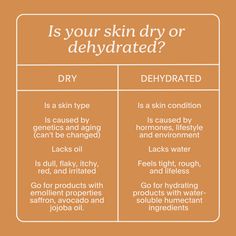 Both dry and dehydrated skin share similar characteristics and will benefit from both hydration and moisturization, they have distinct root causes that require slightly different approaches when it comes to what products you should use to make your appearance plump and dewy. Dehydrated skin 👉 Use toners and serums loaded with antioxidants and hydration-replenishing ingredients. Dry skin 👉 Moisturisers that contain rich, fatty oils that will make up for the lack of natural sebum. Dry Sensitive Skin, Moisturizer For Dry Skin, Dehydrated Skin, Skin Conditions, Organic Oil