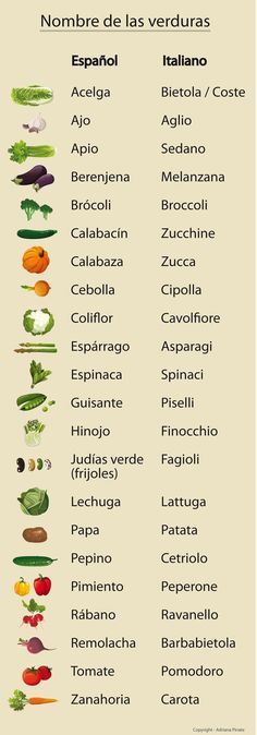 an image of different vegetables in spanish