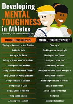 Tennis Mental Toughness, Mental Performance Coach, Sports Mental Toughness, Sports Psychology Mindset, Sports Psychologist, Worksheets For High School, Mental Toughness Training, Sport Psychology, Mental Performance