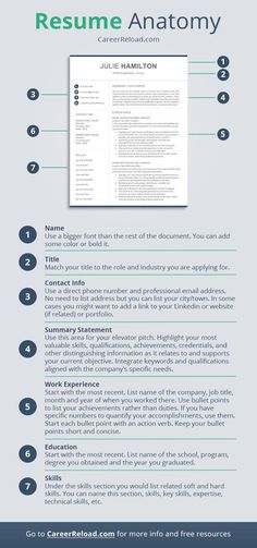 the ultimate guide to writing an effective resume