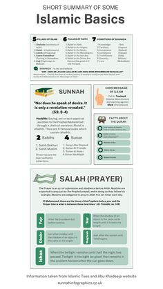 an info sheet showing the different types of islamic texts and their meanings, as well as examples