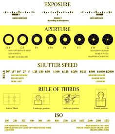 an info sheet describing the different types of aircrafts and their features in each section