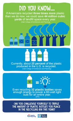 an info poster showing the different types of plastic bottles and how they are used for recycling