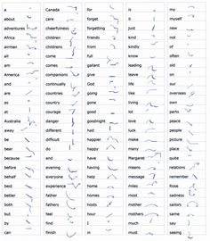 the different types of words that are used to spell out what they mean in each language